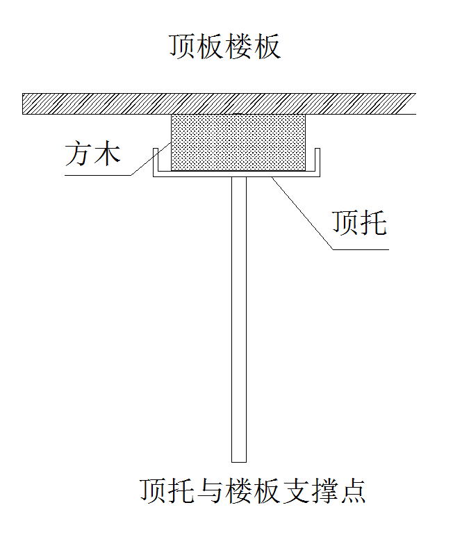 地下室顶板后浇带回顶安全专项施工方案-107轮扣架回顶剖面图