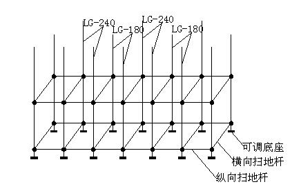 地下室顶板后浇带回顶安全专项施工方案-104地下室层立杆布置示意