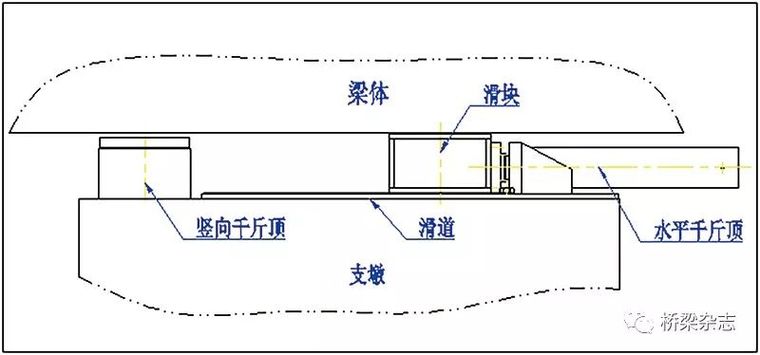 连续梁多点转向顶推实例_5