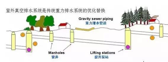 高层建筑给排水五大新技术及系统设计步骤_4