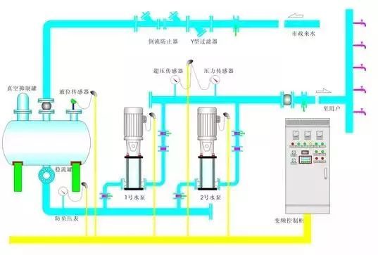 高层建筑给排水五大新技术及系统设计步骤_6