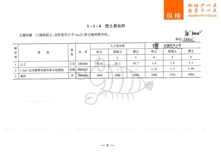 填挖交界绿化资料下载-18版填挖交界组价 VS 08版有这些变化！