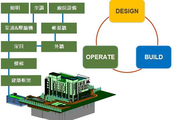 bim简介讲义资料下载-BIM基础课程及介绍讲义ppt（45页）