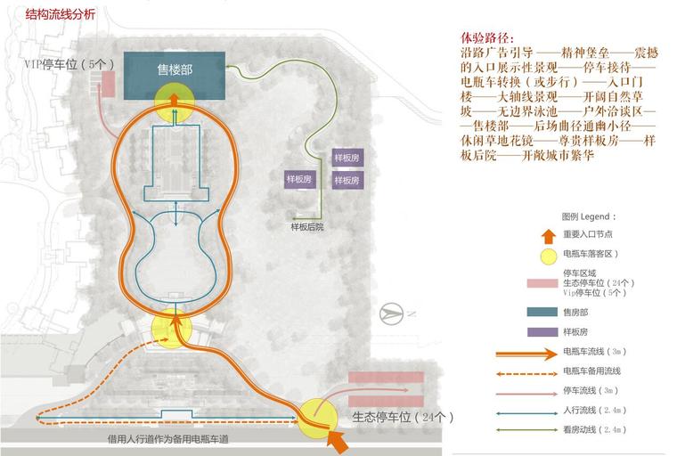 [江西]生态林带台地高端居住区景观设计-结构流线分析