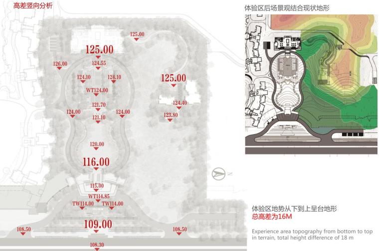 [江西]生态林带台地高端居住区景观设计-高差竖向分析