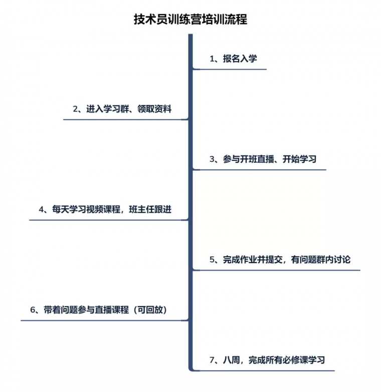 刚到工地，总工让我学这个，我决定推荐给你_6