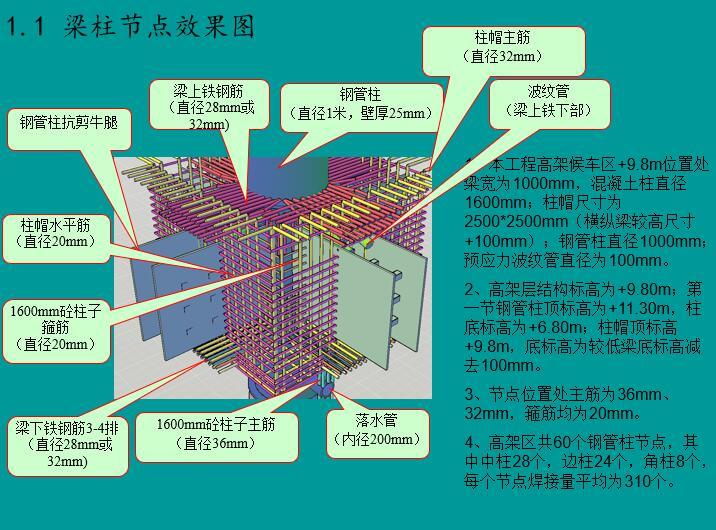 钢管柱节点大样图资料下载-钢管柱梁柱节点PPT