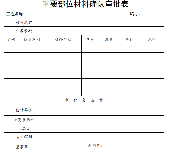 房地产公司总工办工作手册-重要部位材料确认审批表