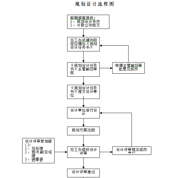 房地產公司總工辦工作手冊