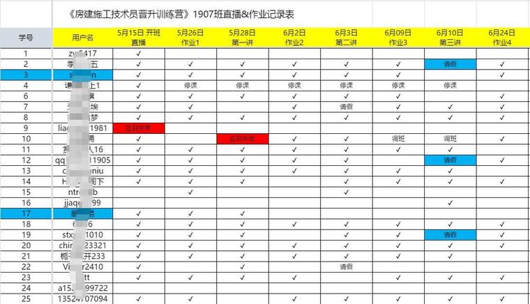 刚到工地，总工让我学这个，我决定推荐给你_7