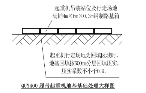 航站区过夜用房安装天窗钢结构专项施工方案-履带起重机地基基础处理大样