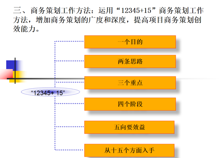 工程商务管理策划和签证索赔管理(附流程表)-商务策划