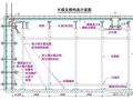 想做出精品工程？掌握这些支模细部节点做法