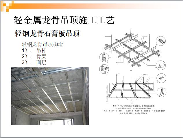 吊顶工程施工工艺流程介绍PPT-轻金属龙骨吊顶施工