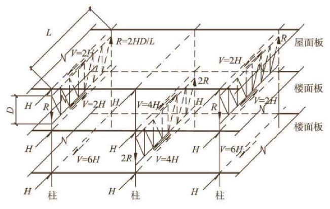 交错桁架结构(Staggered Truss System)_6