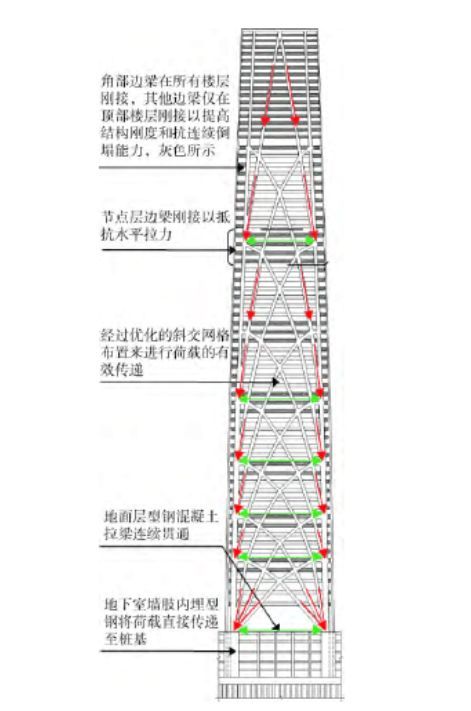 拓扑优化助力高层建筑支撑体系最优布置方案_16