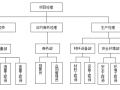 装配式建筑施工质量管理与验收怎么做？