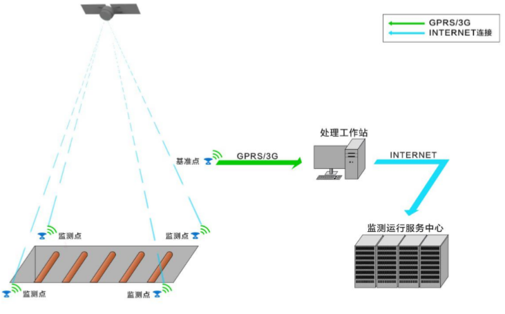 高层建筑竖向高程资料下载-超高层建筑施工测量技术指南（图文并茂）