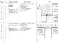 多种材料拼接，各种门类及其他节点