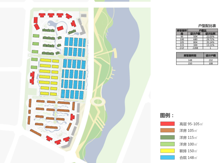 天府新区低密度豪宅项目建筑方案文本(2019)-户型配比