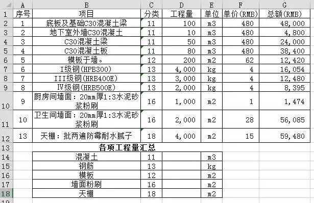 实用的工程造价12个常用Excel简单技巧！_6