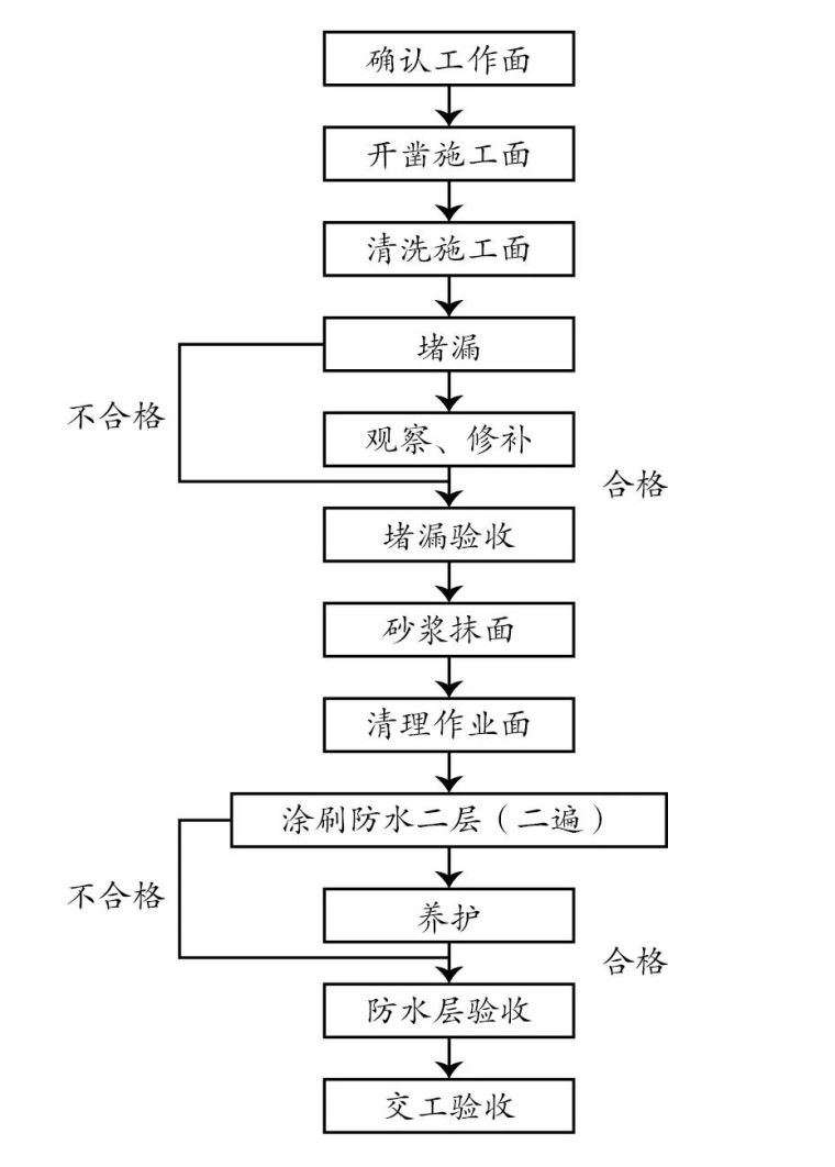 “防水施工”怎么做才是最高效！？_10