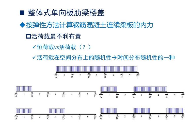 混凝土结构设计_课程总结2018_PDF-整体式单向板肋梁楼盖3