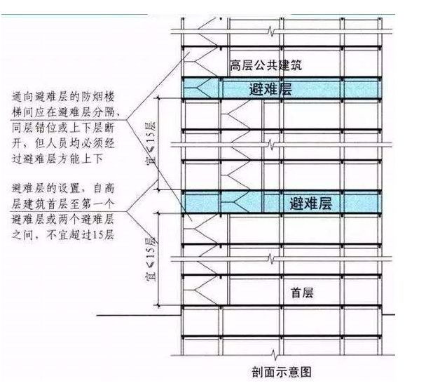 避难层——你不可不知的“生命安全岛”_12