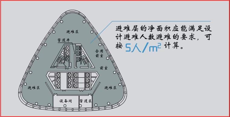 避难层——你不可不知的“生命安全岛”_9