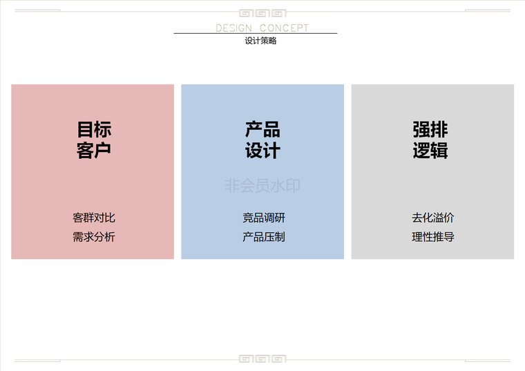 2016年11月26日中国沣河沣滨水镇住宅项目规划方案汇报版天华_17