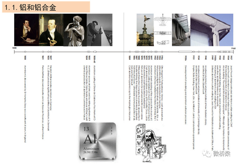 城市桥梁涂装工艺资料下载-铝合金：在桥梁中的应用