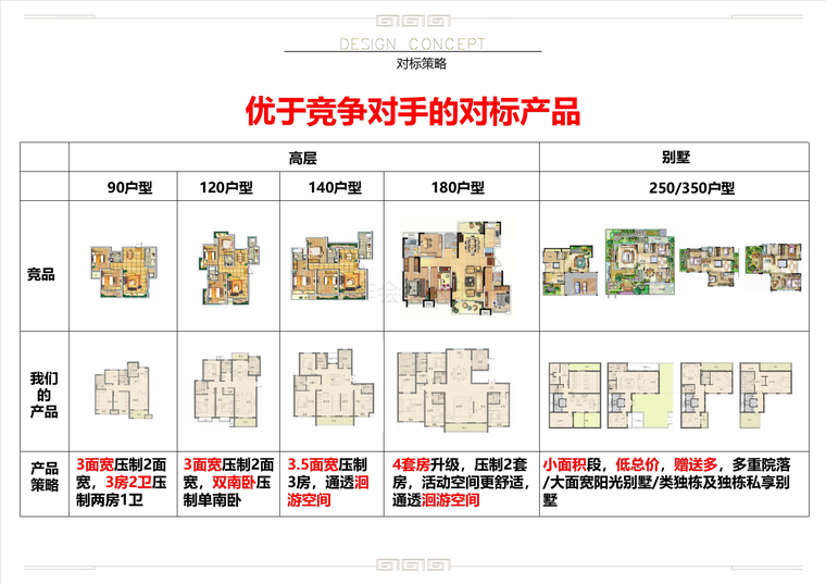 2016年11月26日中国沣河沣滨水镇住宅项目规划方案汇报版天华_22