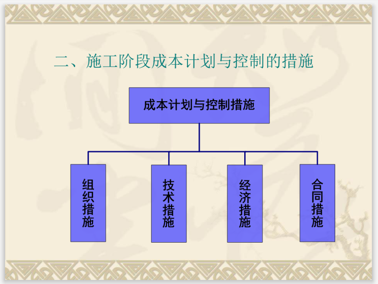 工程项目施工成本控制与索赔管理(附表格)-控制措施