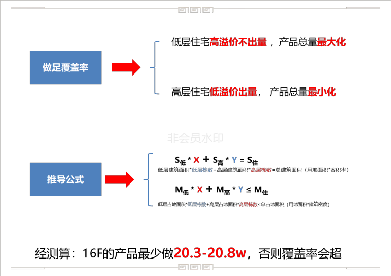 2016年11月26日中国沣河沣滨水镇住宅项目规划方案汇报版天华_29