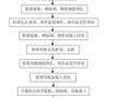 波形钢腹板组合体内外预应力混凝土箱梁施工