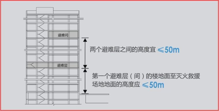 超高层避难层管理资料下载-避难层——你不可不知的“生命安全岛”