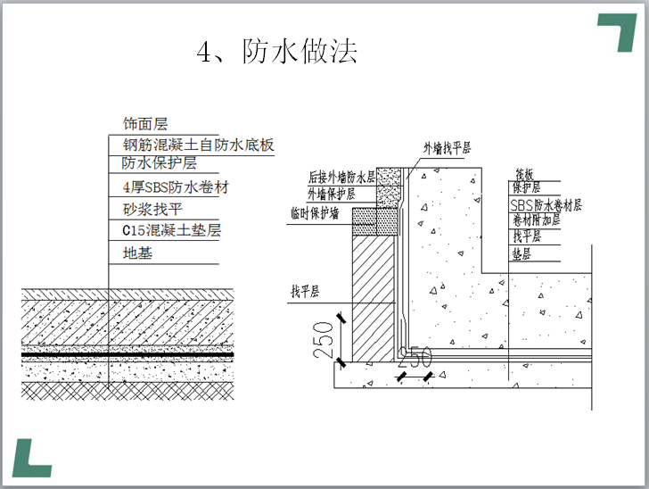 住宅项目防渗漏工程管理策划（图文并茂）-防水做法