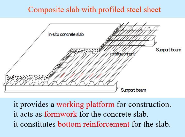 组合楼板方案资料下载-压型钢板-混凝土组合楼板英文版 2019