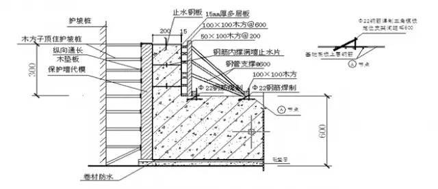 装修压边收边资料下载-超实用的施工质量管理要点，收好不谢！