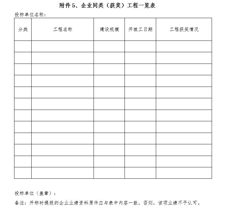 集成电路研发生产一期项目招标文件-8、企业同类（获奖）工程一览表