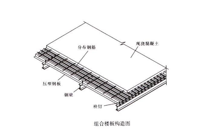 组合板计算资料下载-压型钢板与混凝土组合板PPT
