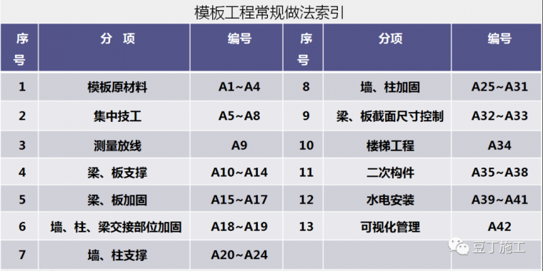 模板施工关键节点资料下载-看看绿城集团的模板工程做法及关键节点控制