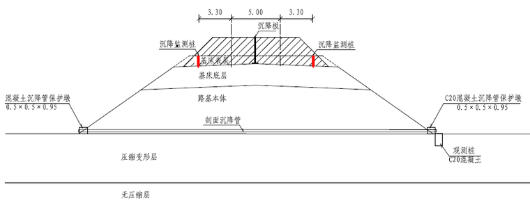 中国中铁沉降观测实施方案(附表丰富)