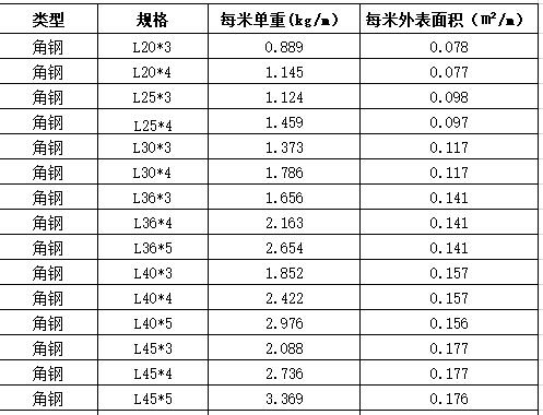 大口径无缝钢管