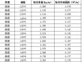 角钢理论重量及表面积excel