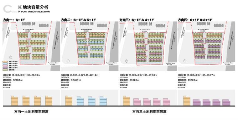 [江苏]现代湖景高层豪宅别墅叠拼建筑文本-K 地块容量分析