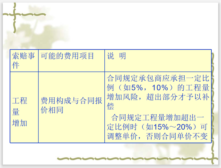 工程项目索赔与反索赔技巧及责任分析-工程量增加