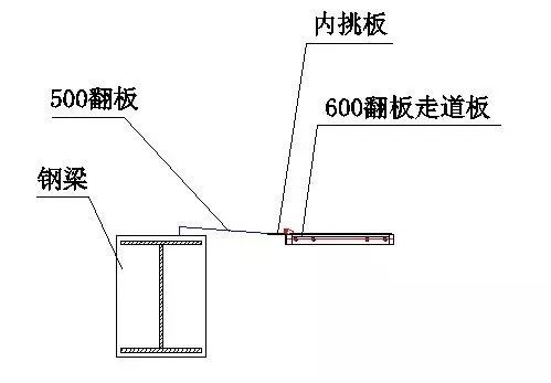 安装预埋施工技术交底资料下载-智能爬架安装、提升与拆除施工技术交底！