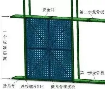 智能爬架安装、提升与拆除施工技术交底！_14