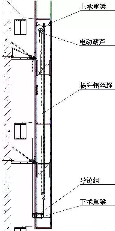 智能爬架安装、提升与拆除施工技术交底！_23